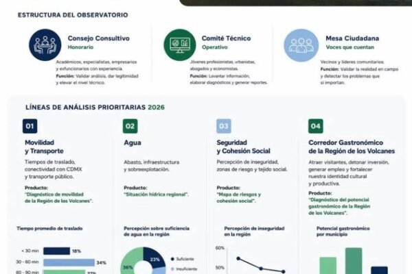 Alianza Volcanes A.C. se presenta oficialmente y crea Observatorio Metropolitano