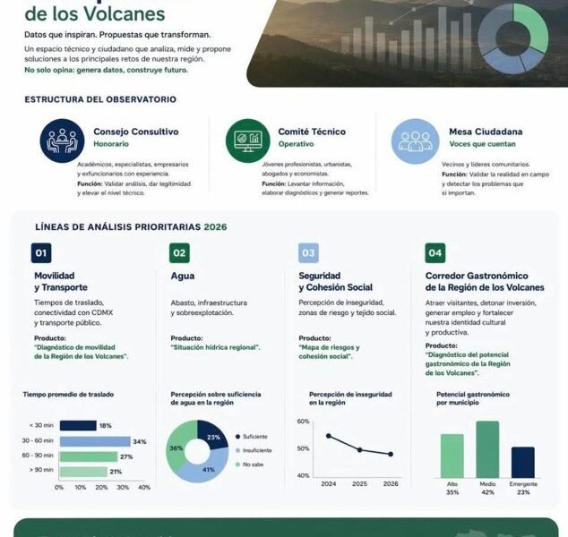 Alianza Volcanes A.C. se presenta oficialmente y crea Observatorio Metropolitano